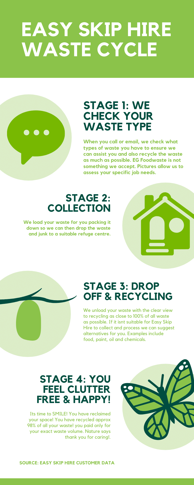 easy skip hire environmental infographic