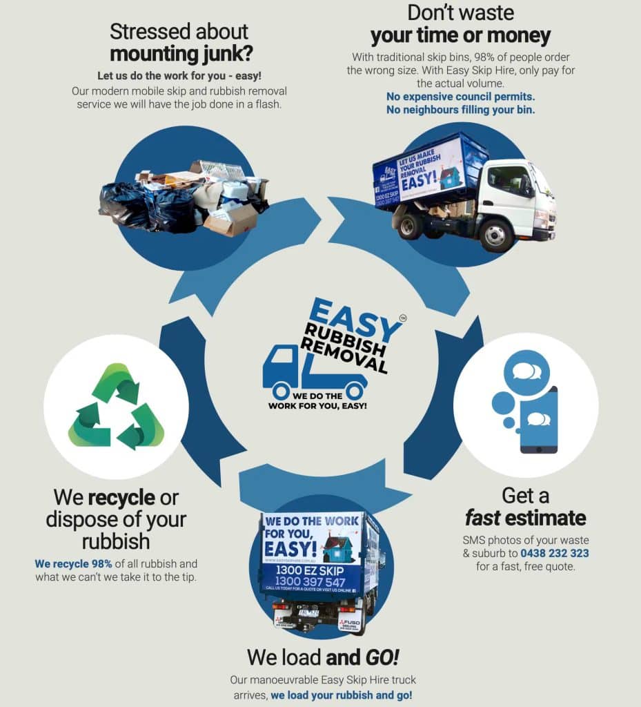 Easy Rubbish Removal Rubbish Removal What We Do